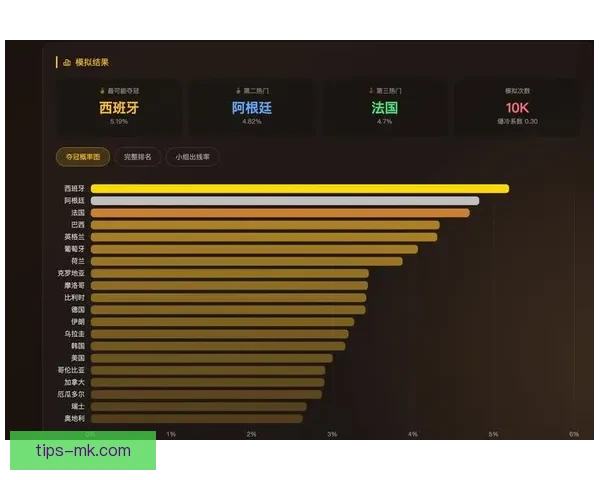 美加墨世界杯竞猜盘口分析与投注策略探讨