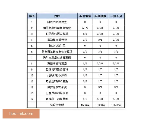 世界杯足球竞猜盘口全面解析及投注策略深度指南 世界杯足球竞猜盘口全面解析及投注策略深度指南