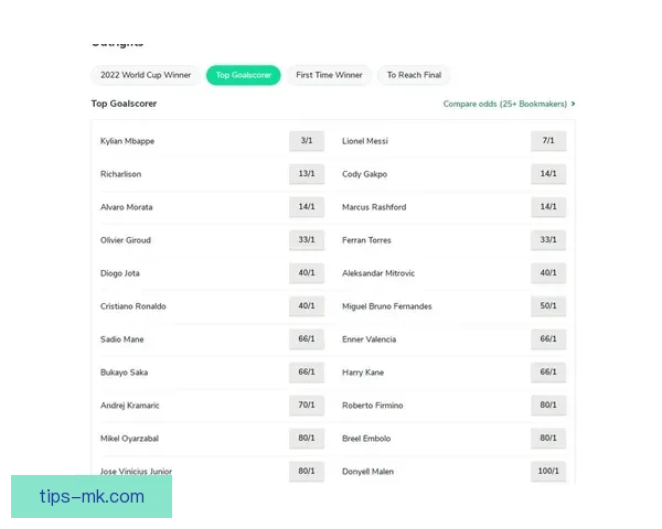 世界杯竞猜赔率推荐指南：深度解析热门球队胜率与投注技巧助你提高命中率