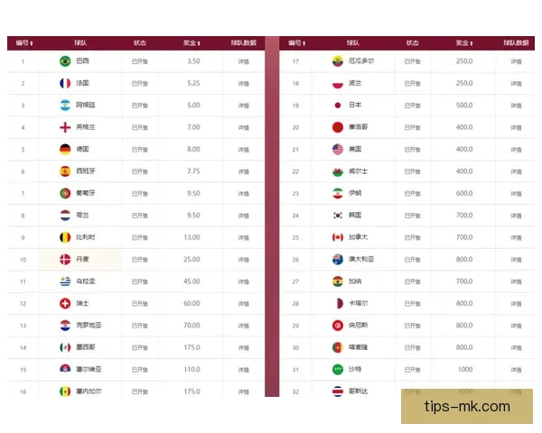 2026世界杯最新投注赔率全面解析热门球队夺冠前景预测