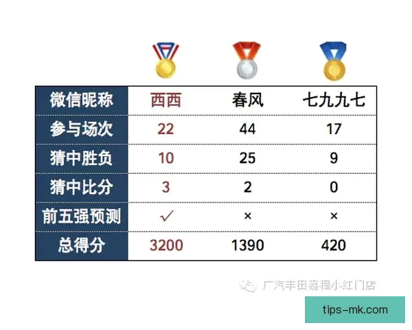 世界杯竞猜胜负网站权威推荐与实时比分数据分析攻略大全